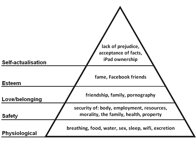 Maslow’s hierarchy sans Mummy.